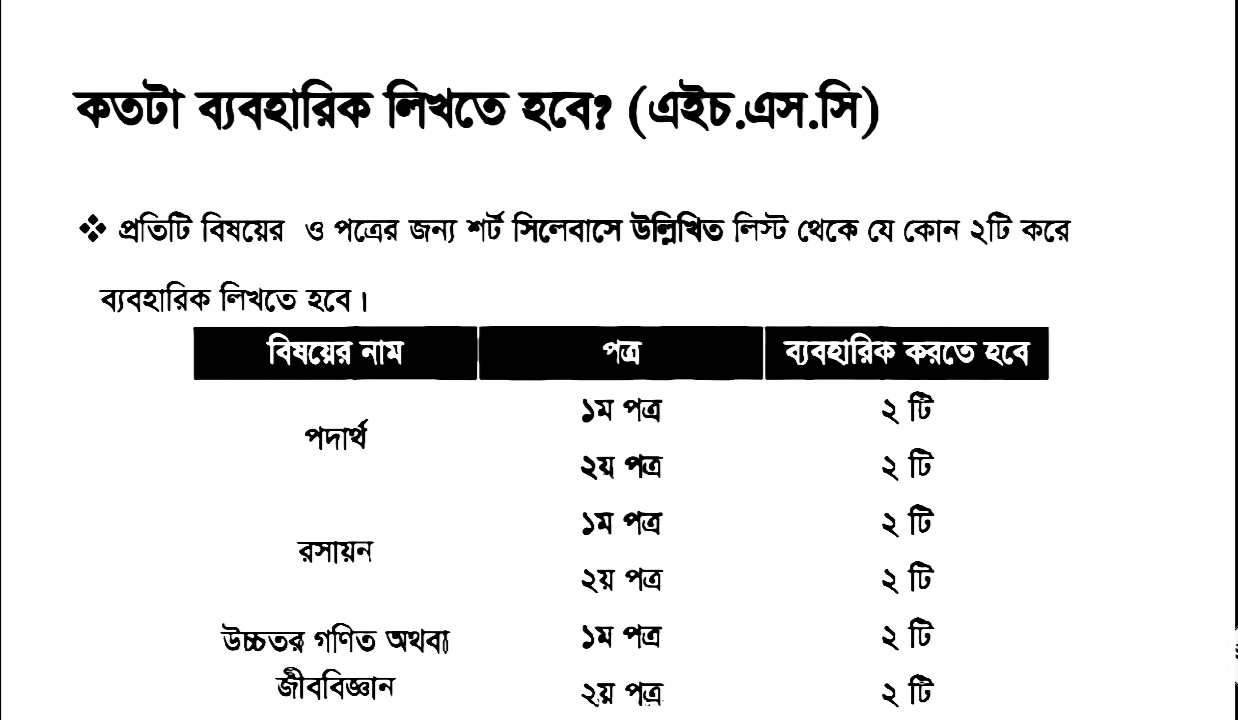 Hsc Biology/Botany 1st Paper Practical Suggestions 2022 pdf Download