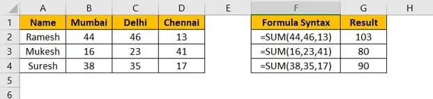 Example 2 sum formula in excel in marathi
