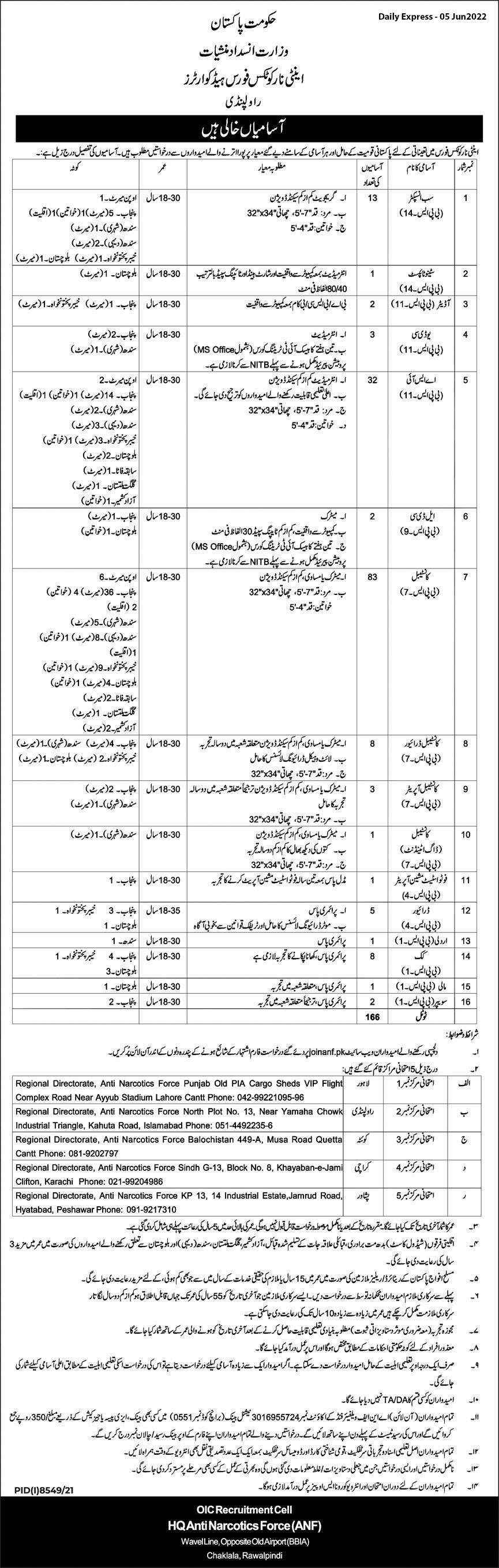 ANF Jobs 2022 – Latest Jobs in Anti Narcotics Force-Apply Online