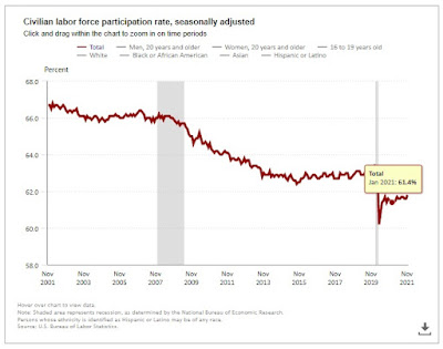 labor participation rate