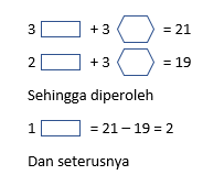 Pembelajaran Penguatan Numerasi untuk Mapel Non Matematika