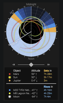 new circular infographic from Astrospheric