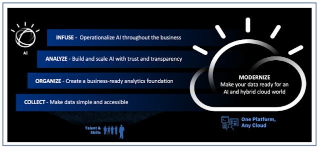 IBM Exam Study, IBM, IBM Exam, IBM Exam Prep, IBM Exam Preparation, IBM Tutorial and Materials, IBM Guides, IBM Certification, IBM Career