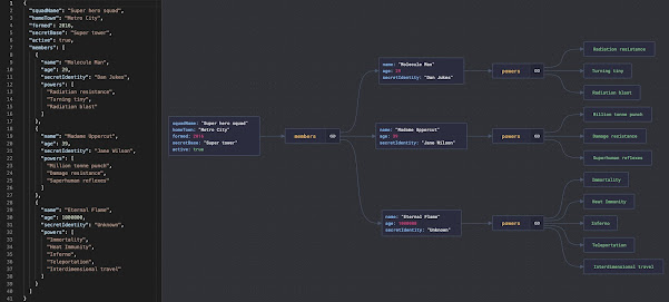 Top 10 Free JSON Tools for Java and Web Developers