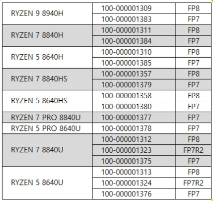 Daftar Nama Prosesor Laptop AMD Hawk Point Terungkap