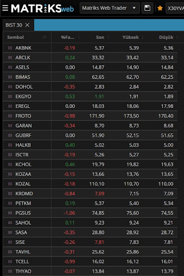 Matriks Web Trader Fiyat Penceresi