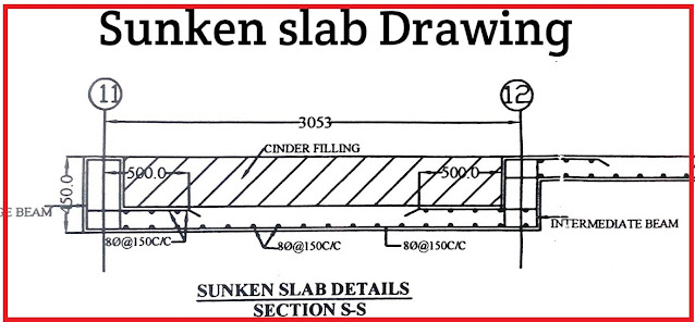 sunken slab uses