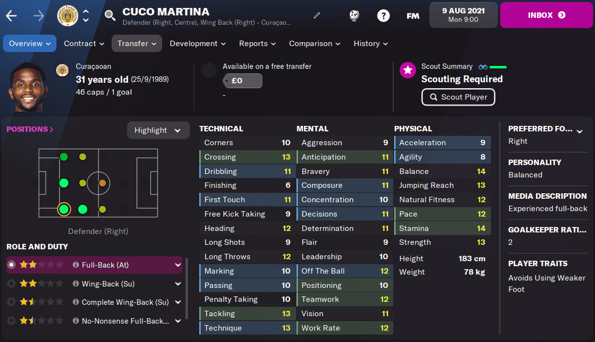 FM22 Cuco Martina