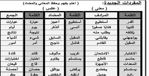 تحميل مذكرة منهج اللغة العربية للصف الخامس الابتدائي المنهج الجديد 2023 الترم الأول
