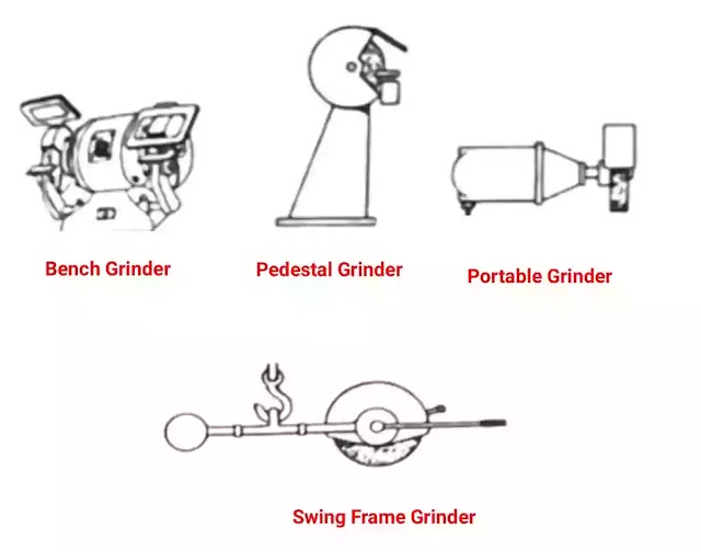 17 Types of Grinding Machine & Their Uses,Grinding Defects