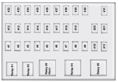 Passenger Compartment Fuse Panel Diagram