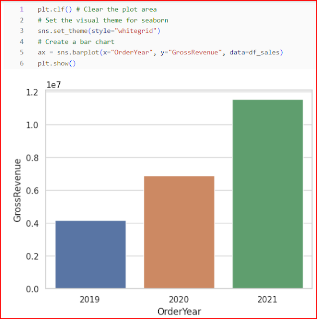 Azure Synapses and seaborn