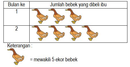 Soal-UKK-UAS-Tematik-Kelas-2-SD-Tema-7-Merawat-Hewan-dan-Tumbuhan