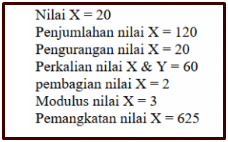 Operator Penugasan Dalam Bahasa pemrograman PHP (bahasa indonesia