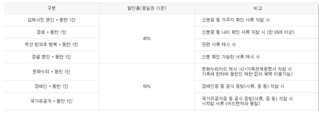 롯데워터파크-할인-방법-상시-할인-이용요금
