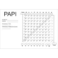 Tes papi kostik adalah tes psikotes kepribadian,  Kamu akan diberikan satu lembar jawab dan satu buku pertanyaan atau pernyataan.