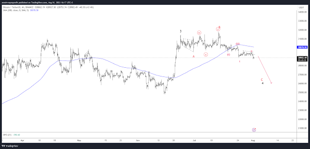 forex-trading-btc-usdt