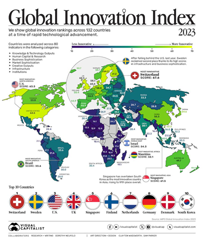 Global Innovation Index