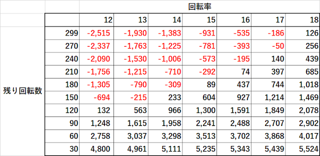 Pガールフレンド　遊タイム　期待値