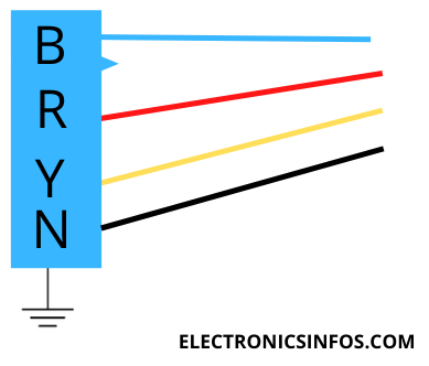 System earthing