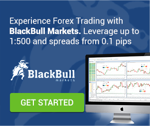 Make Money From Home with Forex Trading