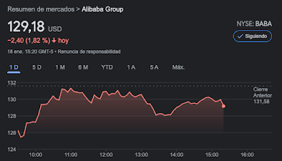 Alibaba stock, cotización BABA