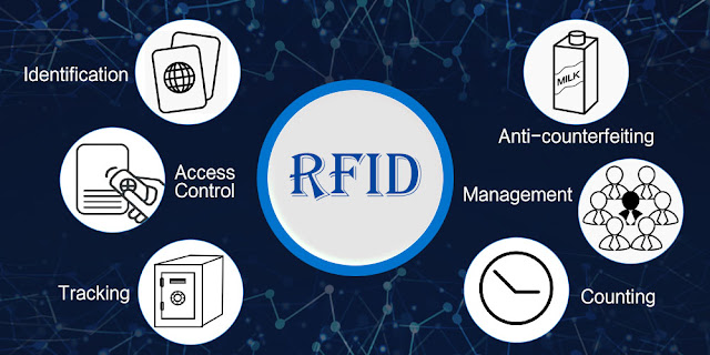 quan niệm sai lầm về RFID - chỉ để nhận dạng sản phẩm