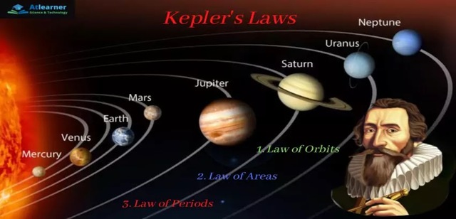 Kepler's Laws