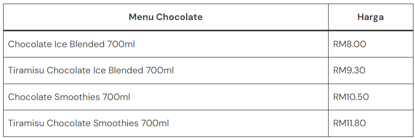 Senarai Menu Coolblog & Harga Terkini 2023