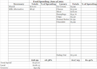 June Expenses