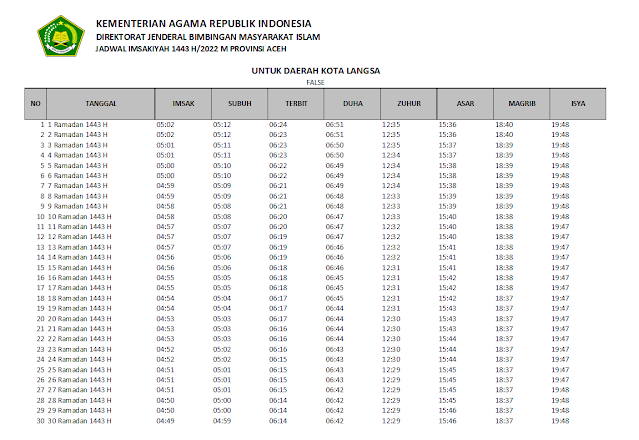 Jadwal Imsakiyah Ramadhan 1443 H/2022 M Kota Langsa, Provinsi Aceh