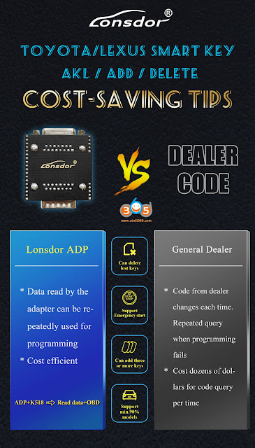 lonsdor-adp-adapter-vs-dealer-code