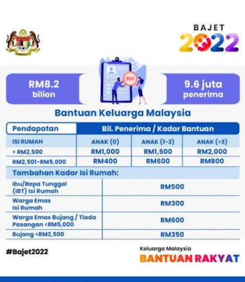 Rakyat malaysia 2022 bantuan