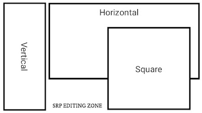 Different Type Screen Size