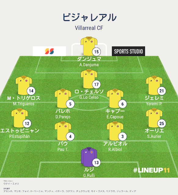 チャンピオンズリーグ2021-22ベスト16,2ndレグ,ユベントスvsビジャレアル戦,ビジャレアルのフォーメーションとシステムとスタメンとサブメンバー