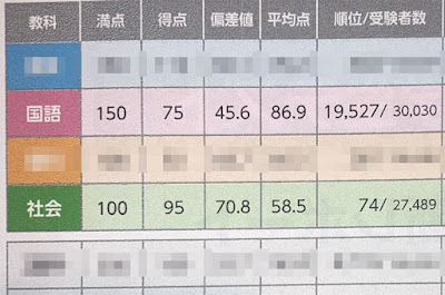 社会の窓