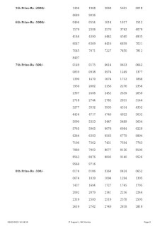 Off: Kerala Lottery Result 09.3.2022 AKSHAYA AK 539 Winners List