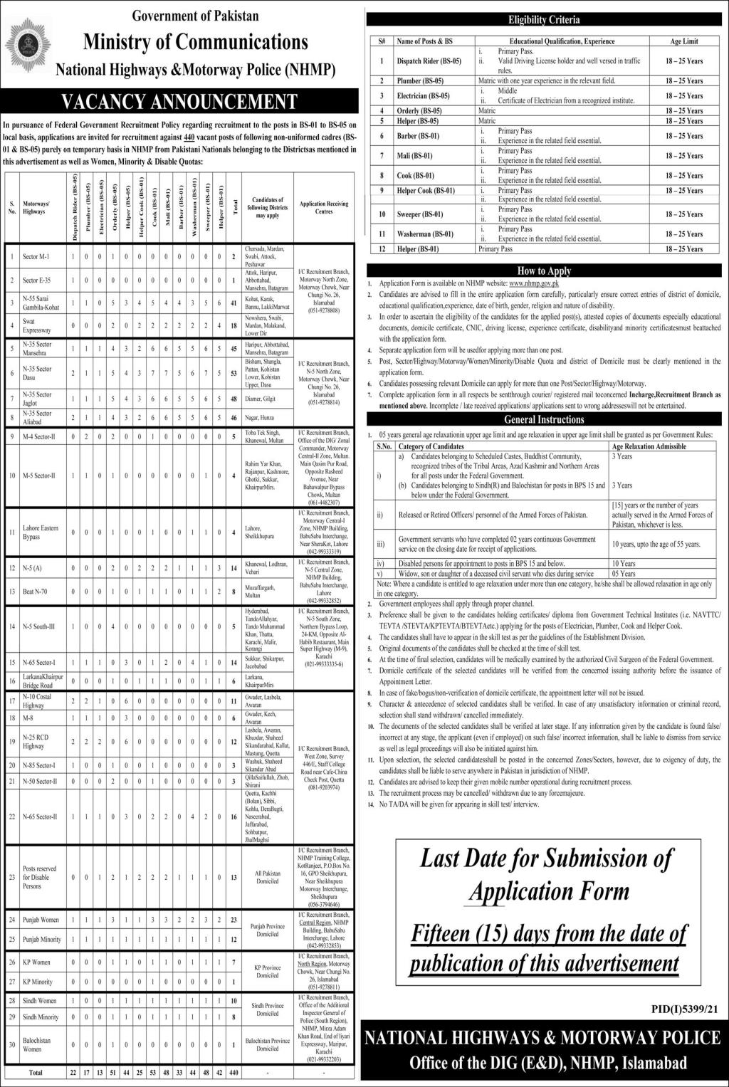 National Highways & Motorway Police NHMP Jobs 2022