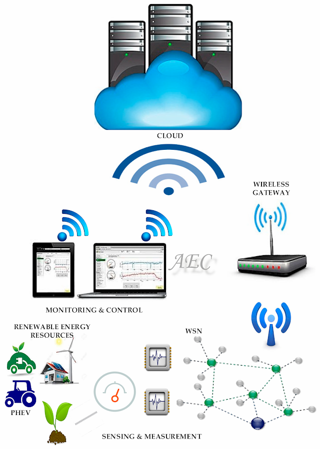 Smart Grid Communication Infrastructure