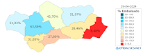 Estado de los embalses en Andalucía