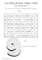 Multiplication Table 9