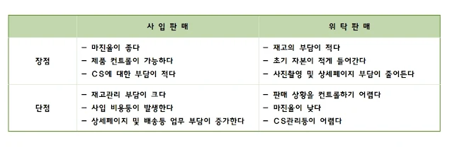 * 위탁판매와 사입판매 간단 정리표