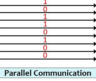 الاتصال الموازي Parallel Communication