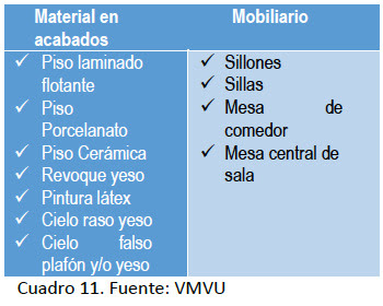 Materiales Acabados Cocina