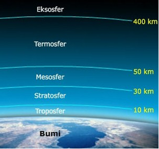 Bagaimana karakteristik dari lapisan eksosfer