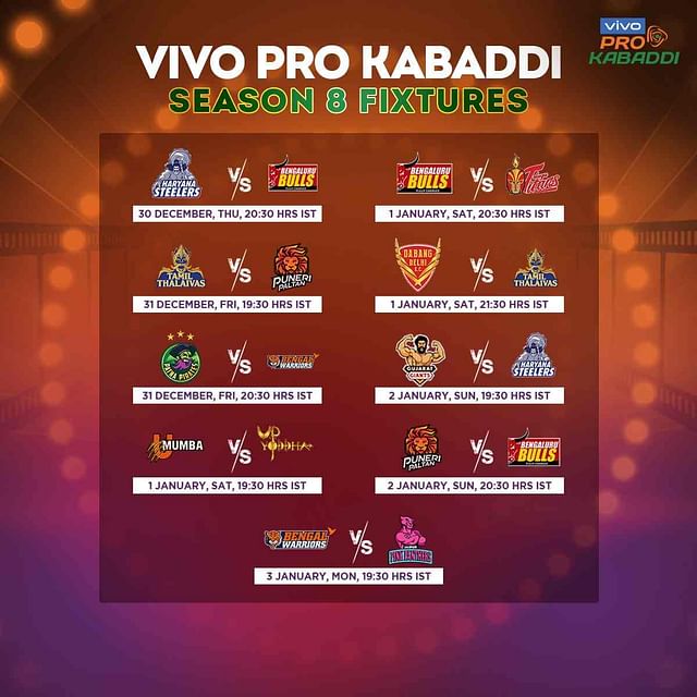Pro Kabaddi 2021 Season 8 Schedule : 22 दिसंबर से शुरू होगा Pro Kabaddi League का आठवां सीजन, देखें Pro Kabaddi League की पूरी लिस्ट कब, कहां और किसके साथ है मुकाबला