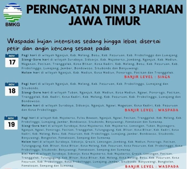 Dalam prakiraan cuaca di jatim hingga pada lusa