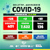  Arcoverde está com 401 casos de Covid ativos