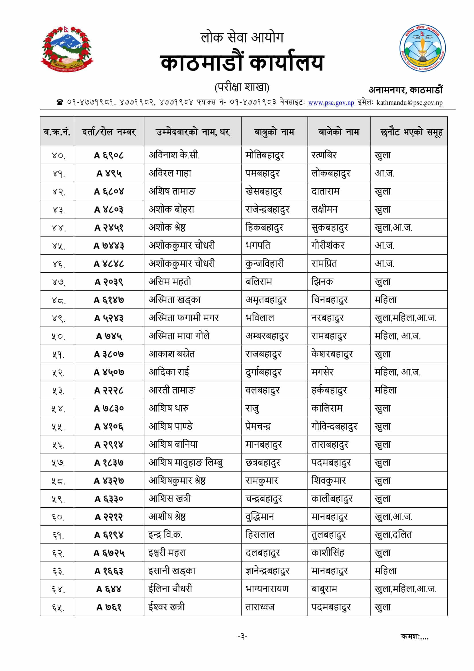 Nepal Army Sainya Written Exam Result Jangi Adda Kathmandu