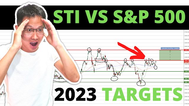 <div>Singapore STI vs S&P 500 Stock Market | Will the Bottom Arrive in 2023?</div>